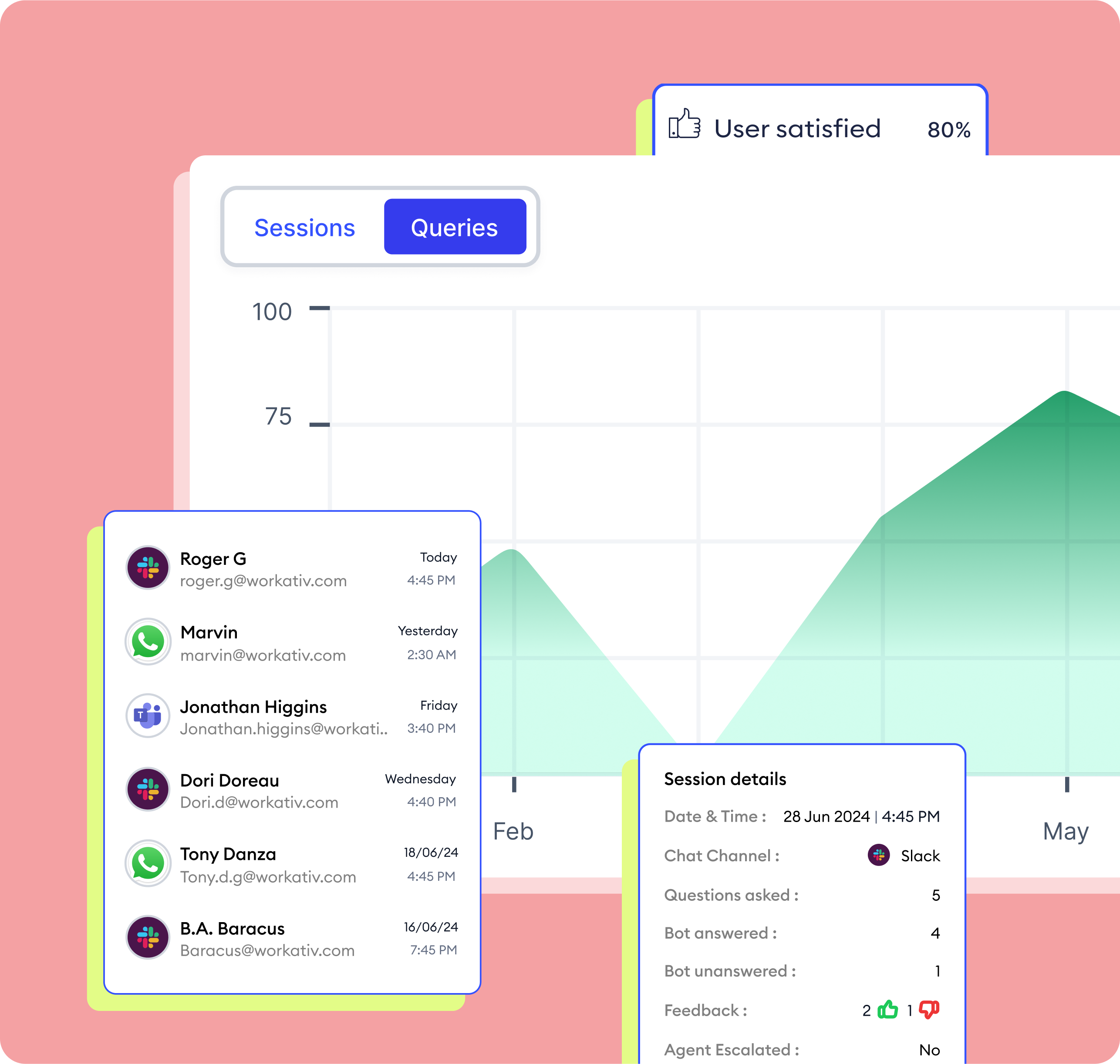 Pilot testing and optimize agent performance
