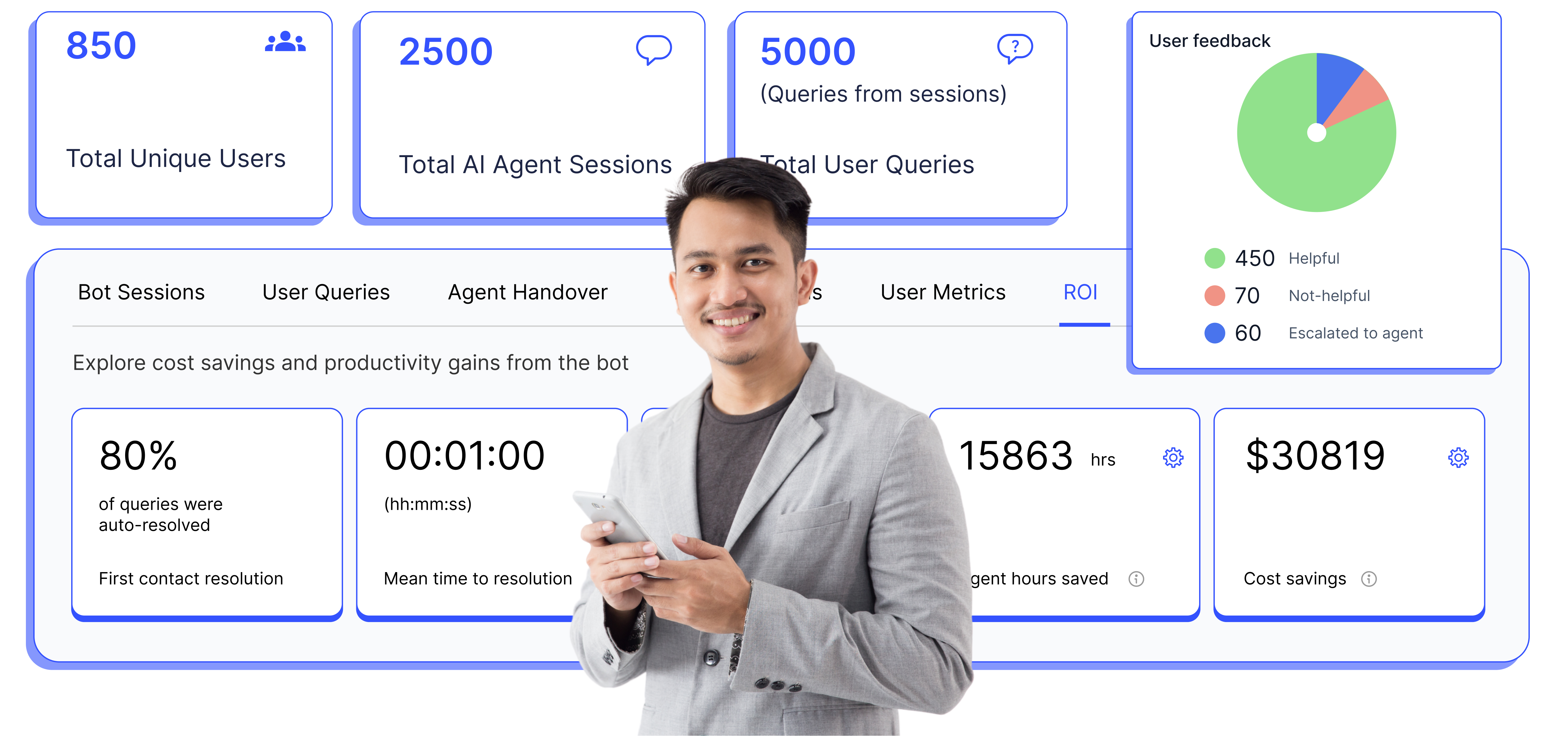 Benefits of Agentic AI-powered IT Helpdesk Chatbot