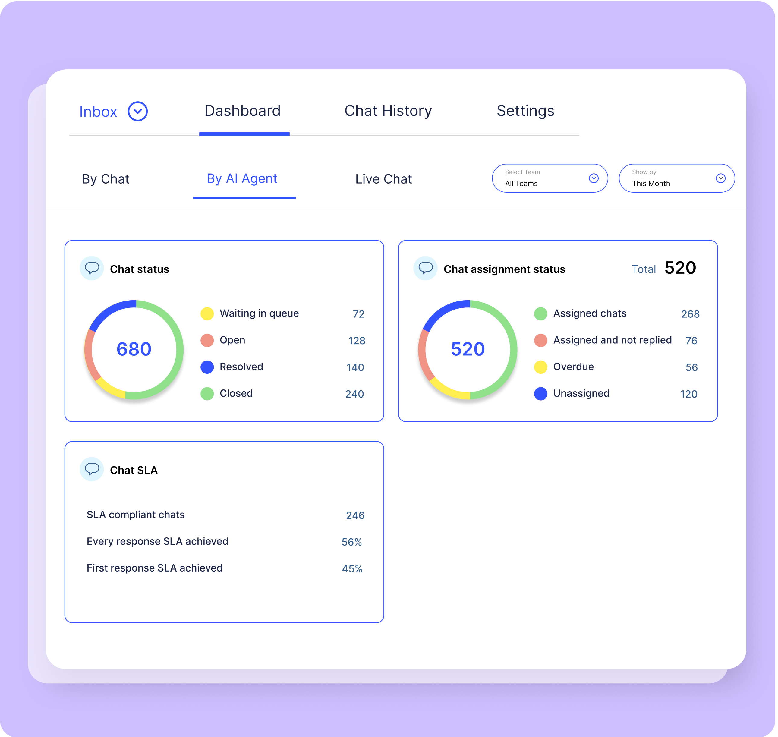 Track Insights & Visibility