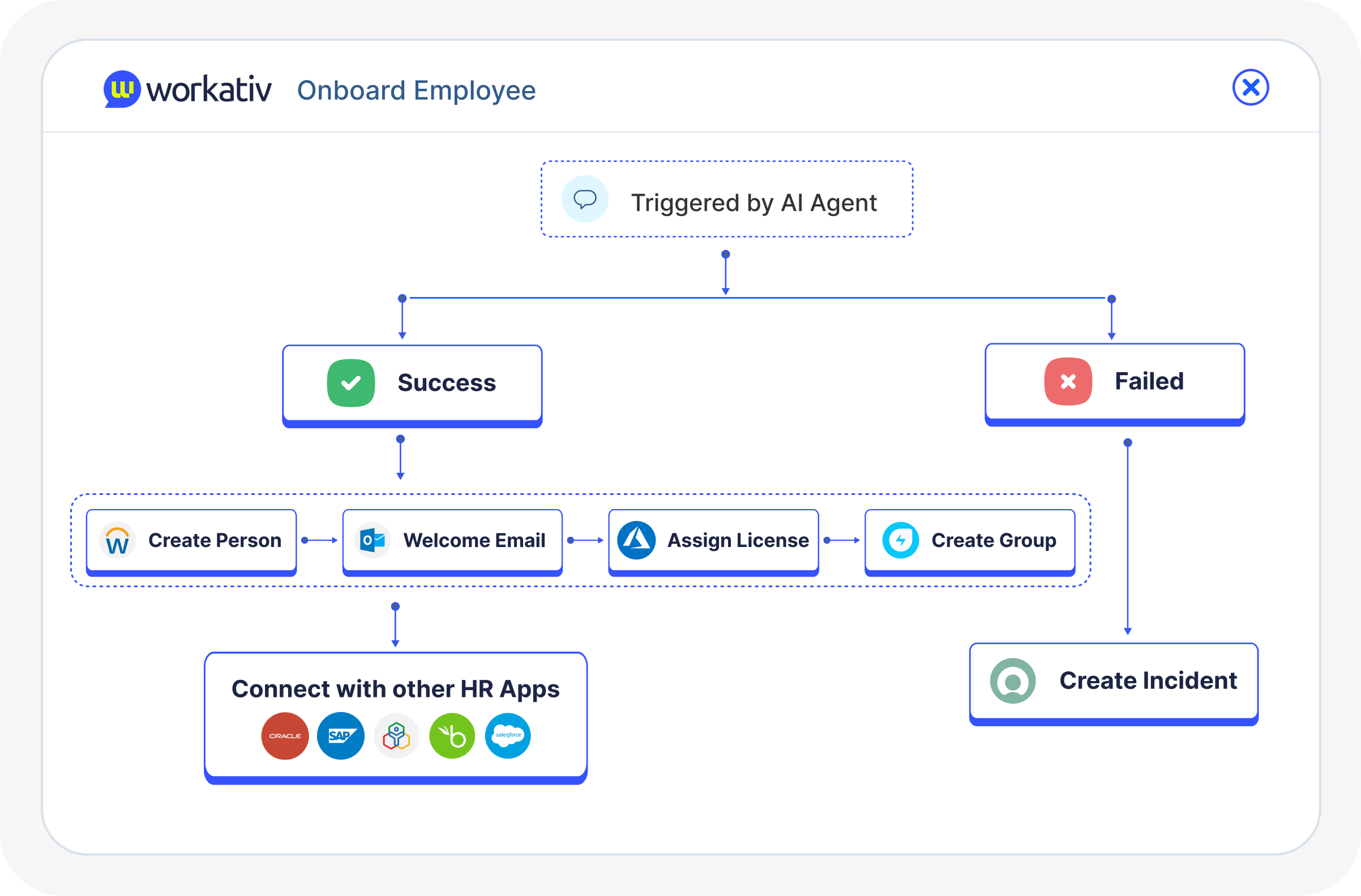 Seamless integration of Agents with <br/> HR Workflows