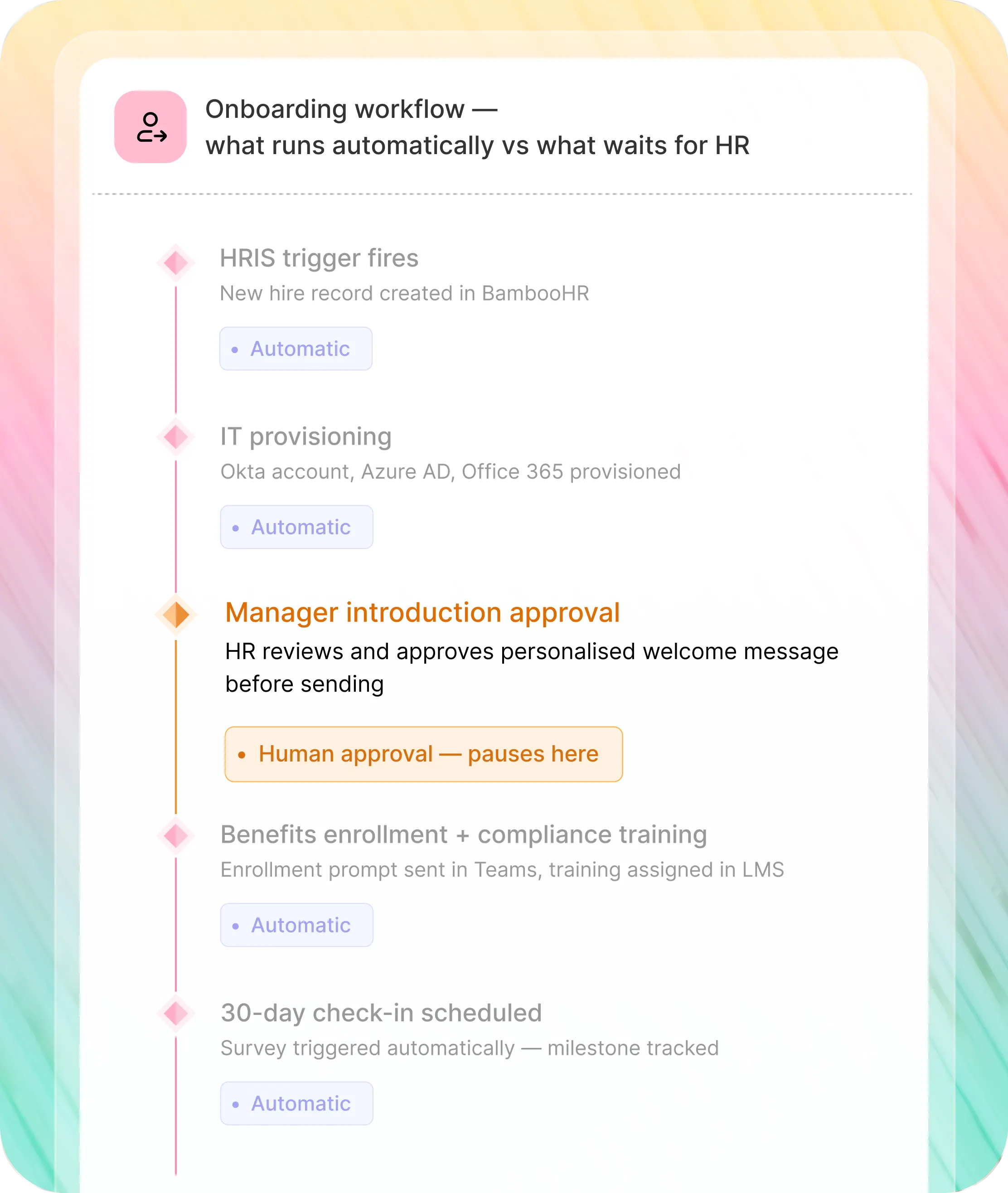 Workativ human-in-the-loop controls HR automation approval gates, auto-escalation, and audit trail
