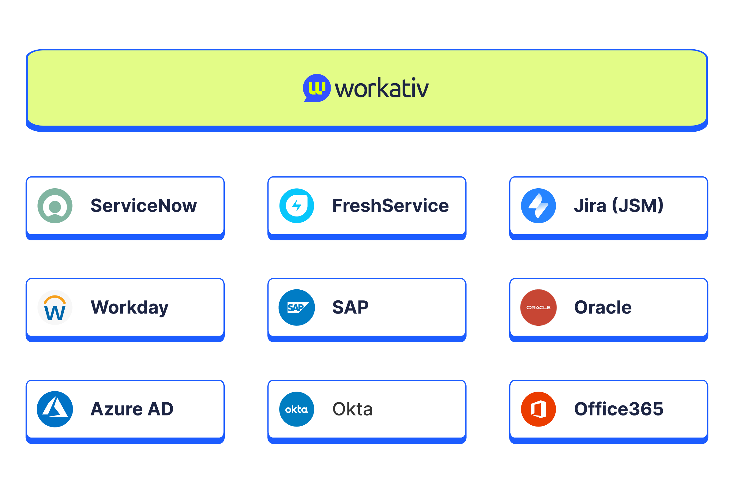 Integrate your AI </br> Agent with 100+ </br> Apps and Automate </br> Tasks Effortlessly - </br>No Coding Required.